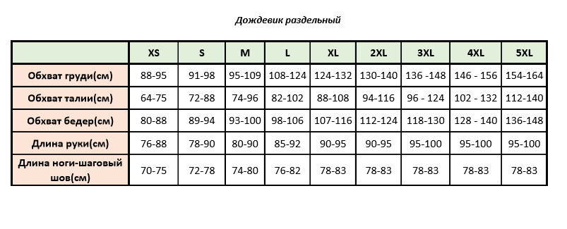 Дождевик раздельный размерный ряд.PNG